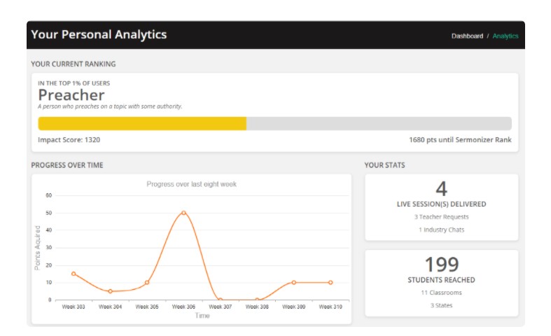 Screenshot 2020-09-18 at 1.48.26 PM Professional profile Analytics