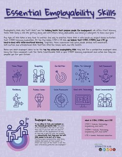 10 important essential employability skills 